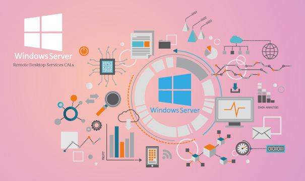 Purchase Windows Server 2012 RDS - Device CALs
