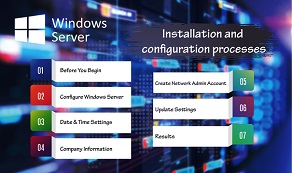 Install Windows Server 2016 Essentials