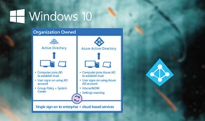teigern Sie die Produktivität mit Windows 10 Enterprise N VDA